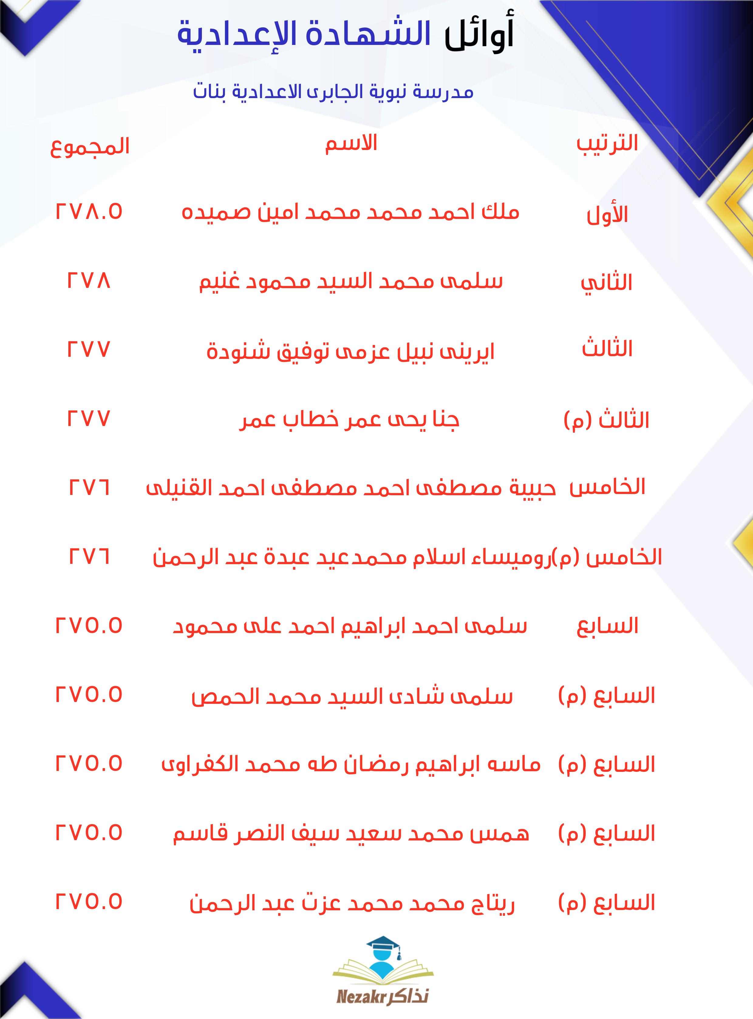 قائمة الأوائل  